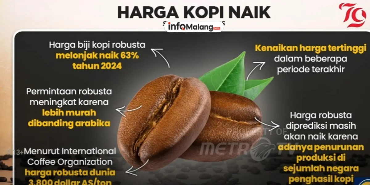 Kenaikan Harga Biji Kopi Robusta Tirtoyudo Tak Pengaruhi Bisnis Kedai Kopi