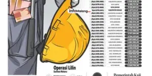 Kenaikan UMK Kota Malang 6,5 Persen Telah Disepakati, Optimisme Menyongsong 2025