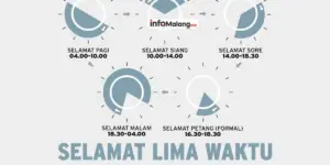 Kenapa Jam 10 Masih Disebut Pagi? Ini Alasannya