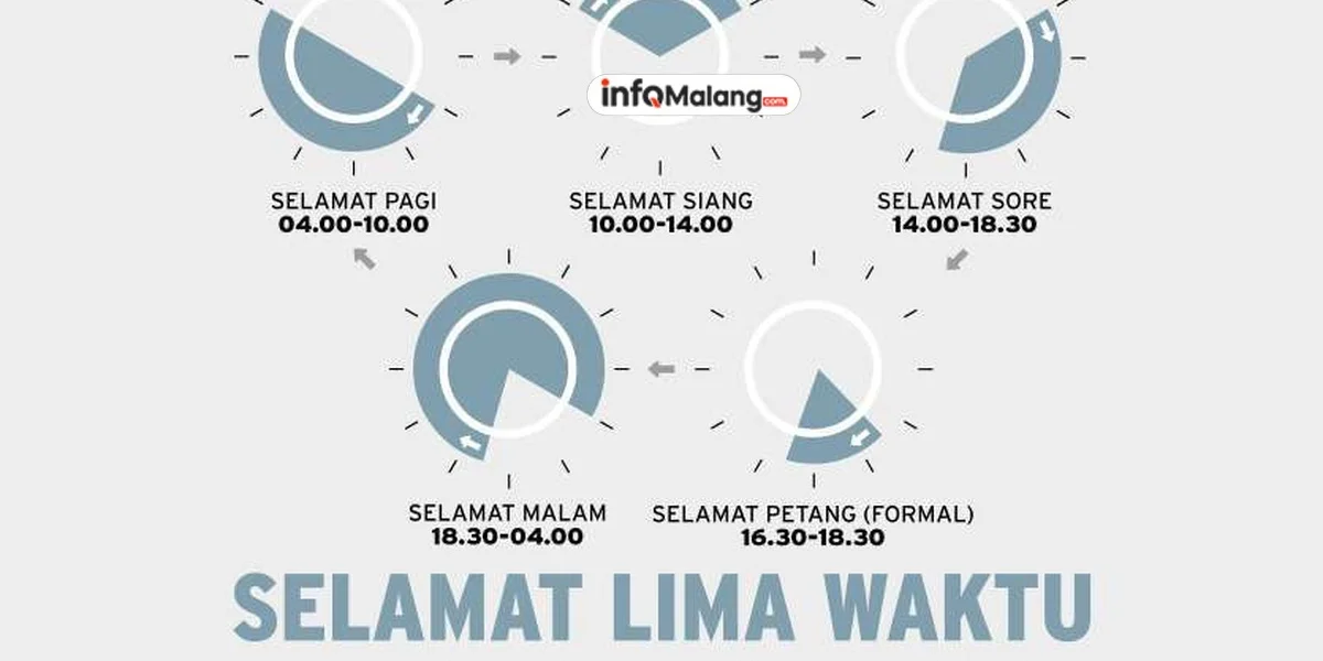 Kenapa Jam 10 Masih Disebut Pagi? Ini Alasannya