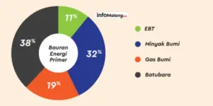 Kiamat Batu Bara? Dunia Semakin Jauh dari Energi Hitam!