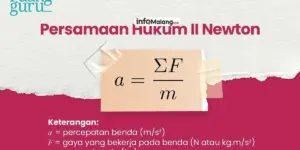 Konsep Gaya Massa dan Percepatan dalam Hukum Newton