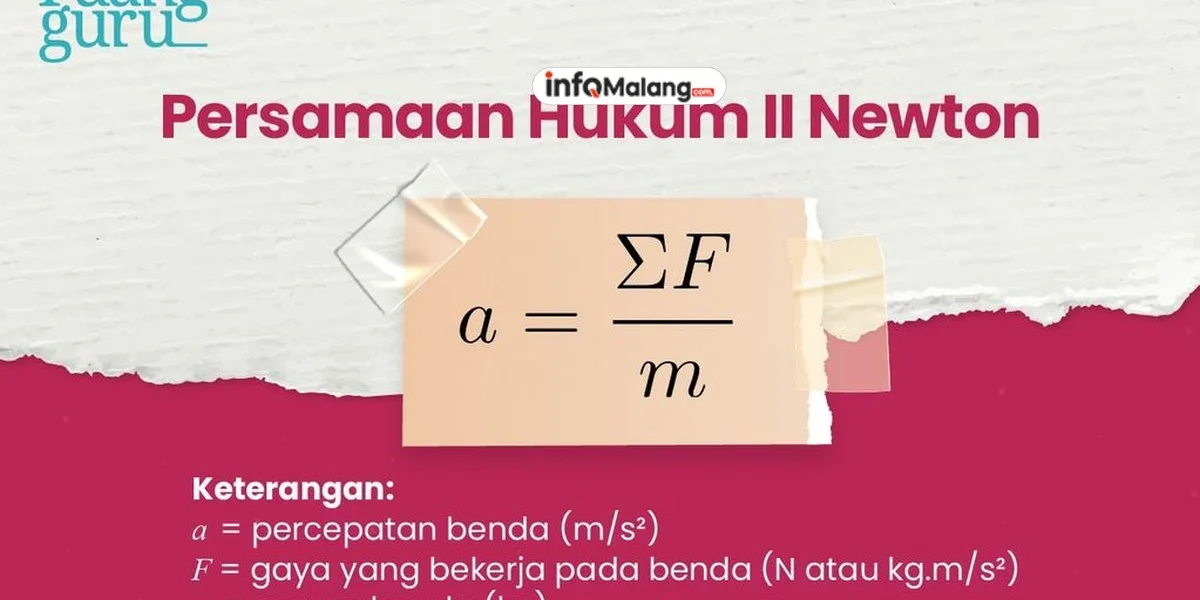 Konsep Gaya Massa dan Percepatan dalam Hukum Newton
