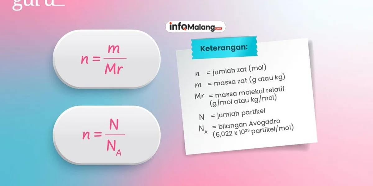 Konsep Molekul Gas dan Perilakunya Menurut Hukum Fisika