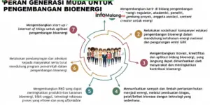 Kreatifitas Gen Z Dalam Industri Konten