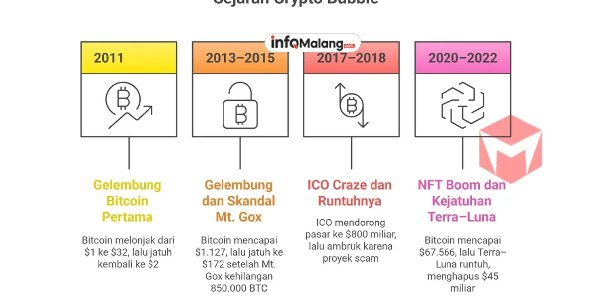 Kripto Indonesia: Boom atau Bust? Jawabannya di Sini!