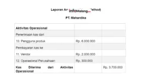 Manajemen Arus Kas di Masa Ekonomi Tidak Pasti