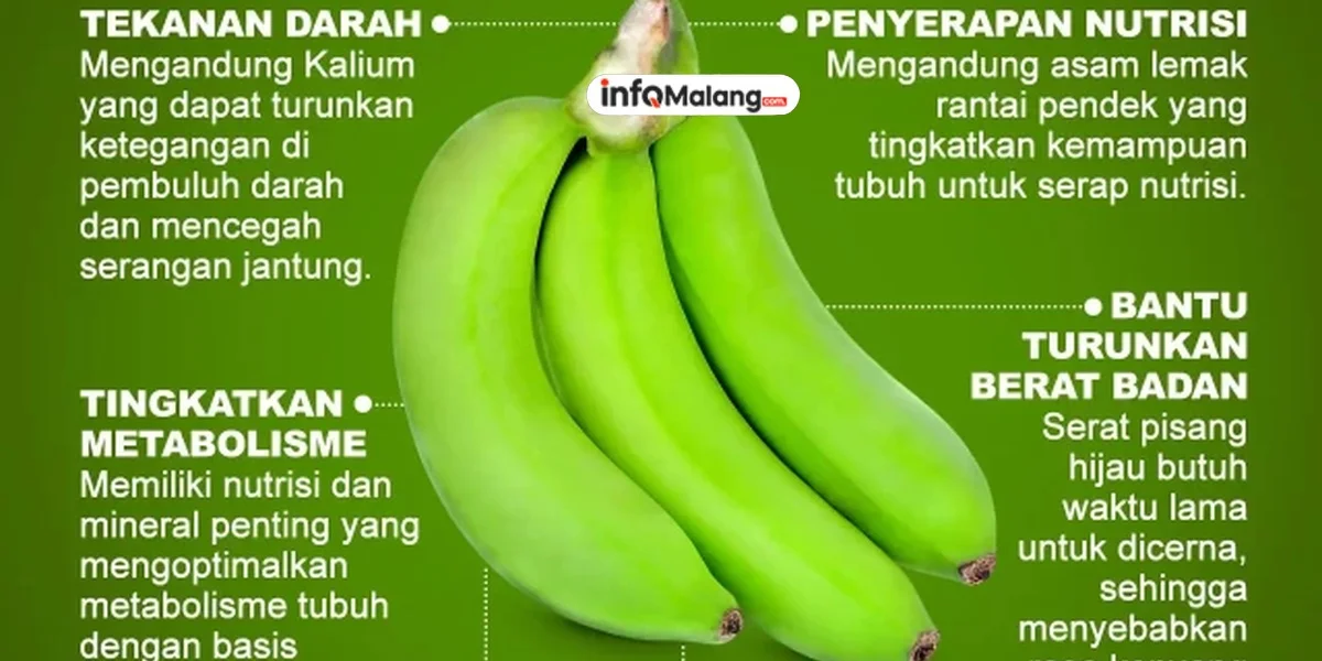 Manfaat Pisang untuk Kesehatan yang Perlu Diketahui