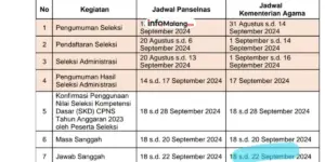 Masa Sanggah Hasil Seleksi Administrasi CPNS 2024, Cek Jadwalnya Terbarunya