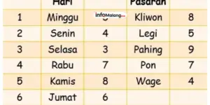 Memahami Hari Pasaran Jawa Tradisi, Makna, dan Pengaruh dalam Kehidupan Masyarakat