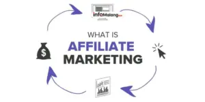 Mengenal Berbagai Jenis Program Affiliate Marketing