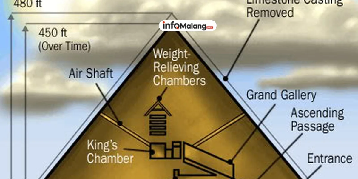 Misteri 57 Ton Emas Soekarno Terkuak! Benarkah Itu Mitos?
