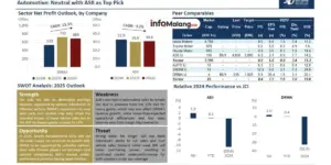 Model Bisnis Berkelanjutan di Sektor Otomotif