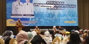 Naik 6 Persen, UMK Kota Malang 2025 Resmi Disahkan