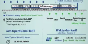 Naik MRT Diskon 50%? Buruan Coba!