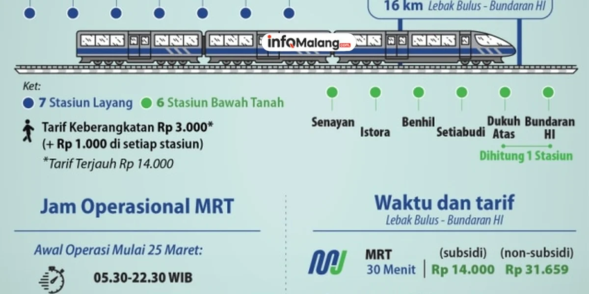 Naik MRT Diskon 50%? Buruan Coba!