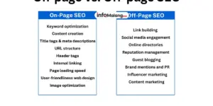 Off Page Seo Optimization, Strategi Lengkap untuk Meningkatkan Reputasi Digital