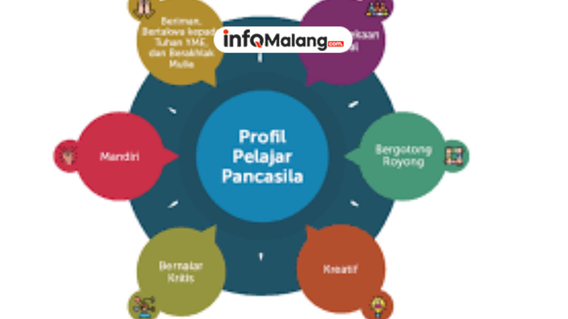 P5 Adalah Program Penting dalam Kurikulum Merdeka, Ini Penjelasan Lengkapnya