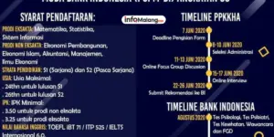 PCPM Lowokwaru Kota Malang Lakukan Kajian Pranikah: Nikah Dulu atau Mapan Dulu?