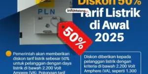 PLN Berikan Diskon Listrik 50% untuk 81,4 Juta Pelanggan Januari-Februari 2025