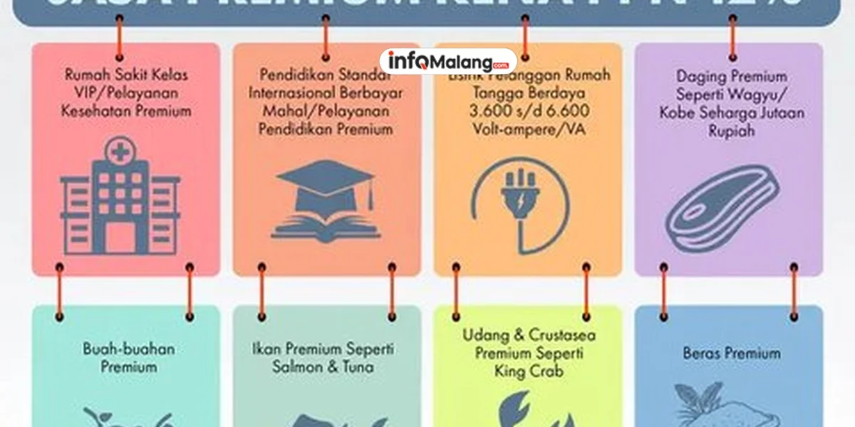 PPN 12% Akan Dikenakan pada Beras Premium dan Daging Wagyu, Begini Dampaknya