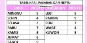 Pasaran Jawa Hari Ini Online, Weton Apa yang Beruntung?