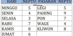 Pasaran Jawa dan Keputusan Hidup, Menemukan Makna dalam Tradisi