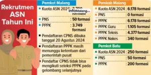 Pembukaan Pendaftaran CPNS Kota Malang Tahun 2024