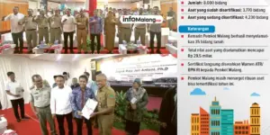 Pemkot Malang Selamatkan 35 Aset Bidang Tanah