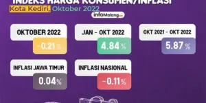 Pemkot Malang Susun Desain Olahraga Daerah, Sasar Pengembangan Prestasi Atlet