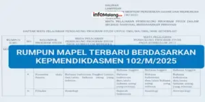 Pendaftaran TKA SMA dan Sederajat, Daftar Mapel Pendukung SNBP 2026 yang Bisa Jadi Acuan