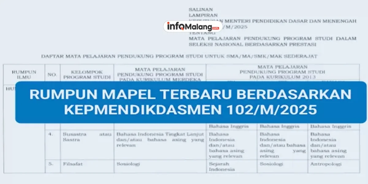 Pendaftaran TKA SMA dan Sederajat, Daftar Mapel Pendukung SNBP 2026 yang Bisa Jadi Acuan