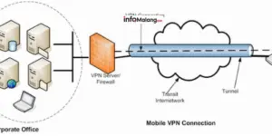 Penerapan Virtual Private Network untuk Keamanan Data