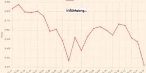Penundaan Tarif Impor: IHSG dan Rupiah Terguncang?