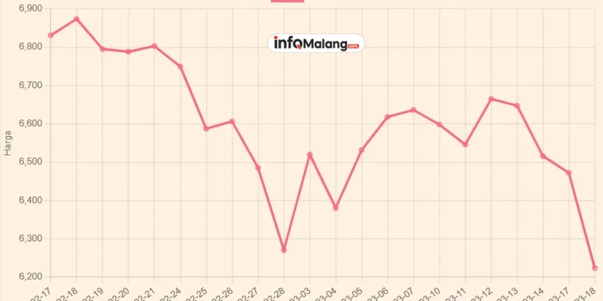 Penundaan Tarif Impor: IHSG dan Rupiah Terguncang?