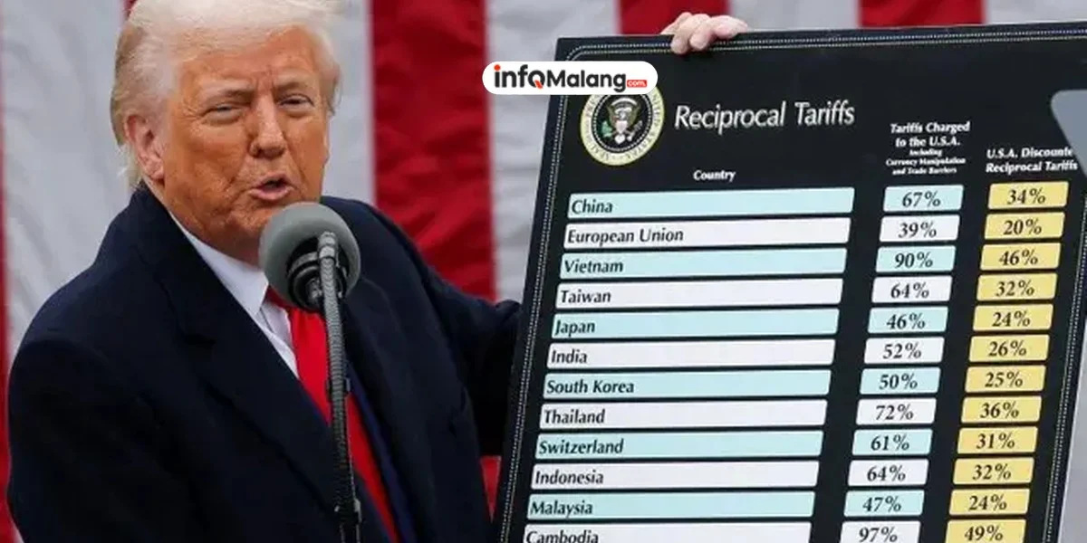 Perang Tarif Trump: Dunia di Ujung Tanduk!