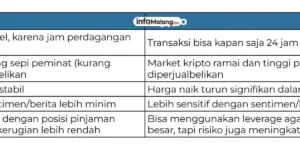 Perbedaan Investasi di Pasar Saham dan Pasar Kripto