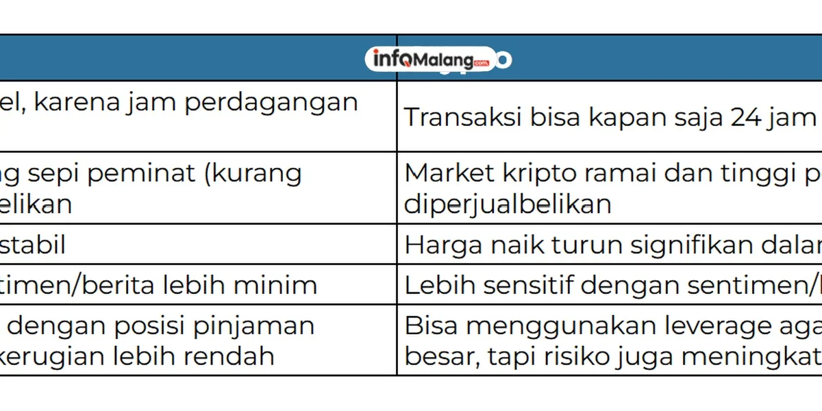 Perbedaan Investasi di Pasar Saham dan Pasar Kripto