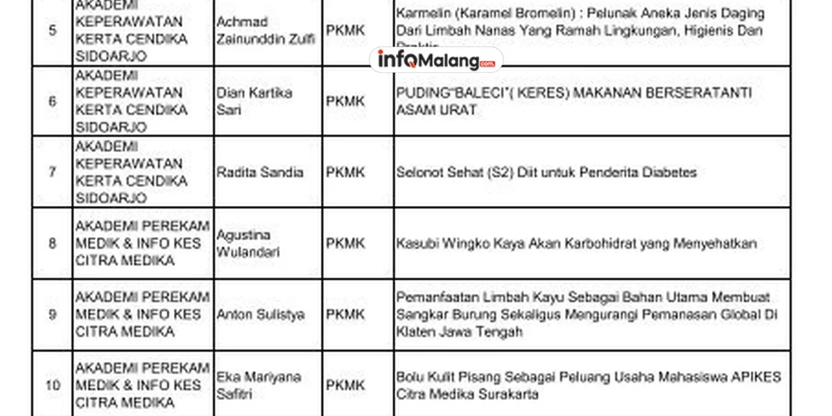 Perjalanan Inspiratif Nurindah Rahmanita di Jambore 100 Pelajar Teladan Bangsa