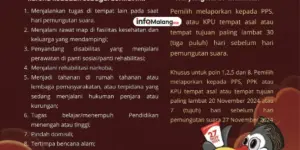 Pindah Pilih Pilkada 2024 di Kota Malang: Antusiasme Warga Meningkat Tajam