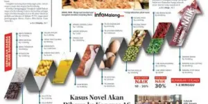 Polemik Jelang Laga Penentu Liga 1: Semen Padang vs Arema FC, Isu Kecurangan Kembali Mencuat