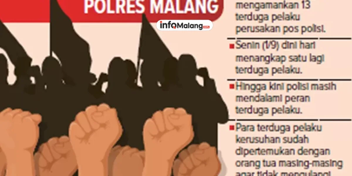 Polres Malang Amankan Pelaku Penjarahan, Polisi Dalami Keterlibatan dalam Perusakan Pos Polisi