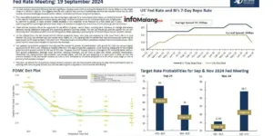 Potensi Pangkas Suku Bunga BI: IPO Saham Makin Menggila!