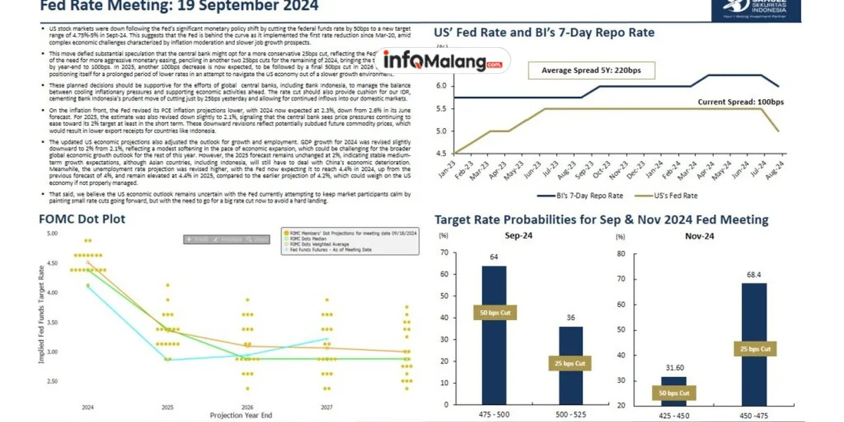 Potensi Pangkas Suku Bunga BI: IPO Saham Makin Menggila!