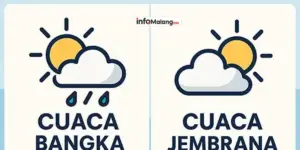 Prakiraan Cuaca Bangka Selatan dan Jembrana
