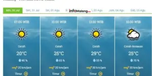 Prakiraan Cuaca Kota Malang Hari Ini: Cerah Berawan dengan Angin Kencang