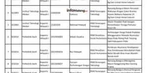  Primanda Zakaria, Pengusaha Muda di Bidang Shoes and Bag Care yang Berawal dari Cuti Kuliah