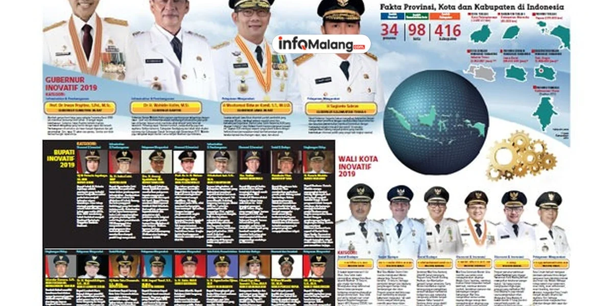 Profil Drs. H. Sutiaji: Pemimpin Kota Malang yang Visioner