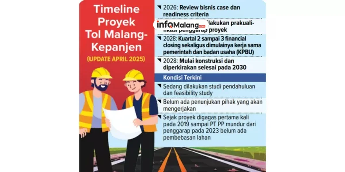 Proyek Tol Malang Kepanjen Masuk PSN dan Siap Direalisasikan