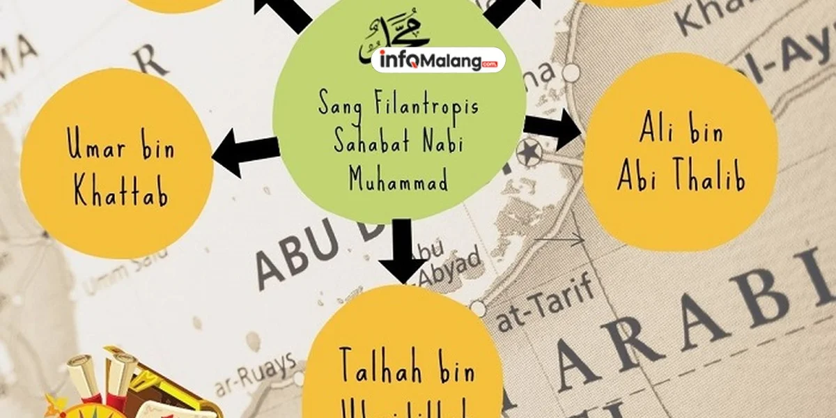 Rahasia Kekayaan 5 Sahabat Nabi Muhammad SAW yang Dermawan!